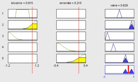 Figura 4.18: Visualização das regras do algoritmo fuzzy para início dos testes 