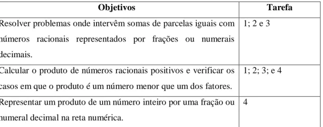 Tabela 1 – Objetivos da Sequência de Tarefas 