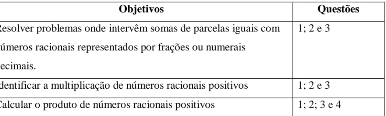 Tabela 3 – Matriz do Teste Final 