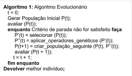 Figura 3.1. Pseudo-código [23] do algoritmo evolucionário típico. 