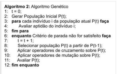 Figura 3.2. Pseudo-código do algoritmo genético (adaptada de [51]). 