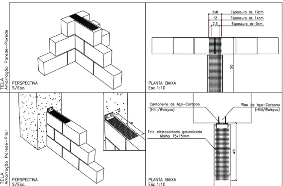 FIGURA 4.1 – Detalhe genérico de reforço metálico para amarração parede–parede e parede-                           pilar  