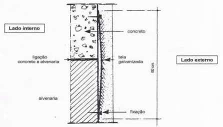 FIGURA 4.3 – Ligação estrutura-alvenaria da fachada com reforço de tela galvanizada 