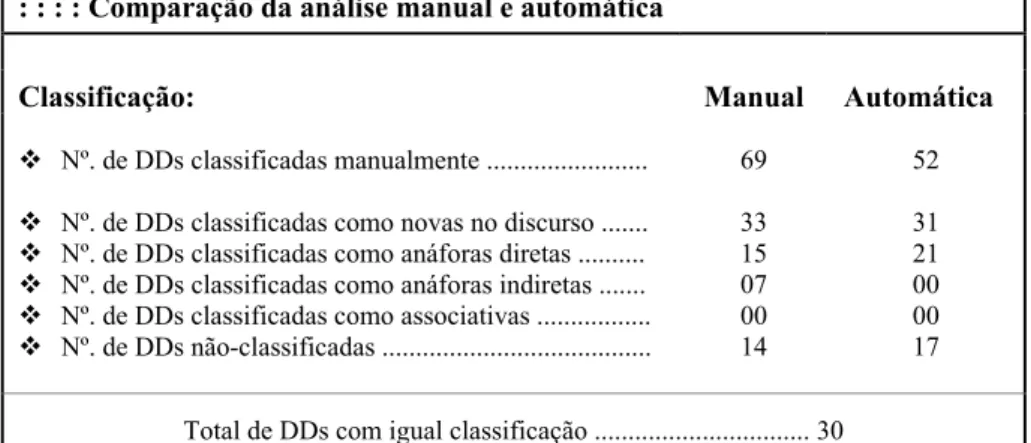 Tabela 3: Resultados da classificação manual e automática de descrições definidas  : : : : Comparação da análise manual e automática 