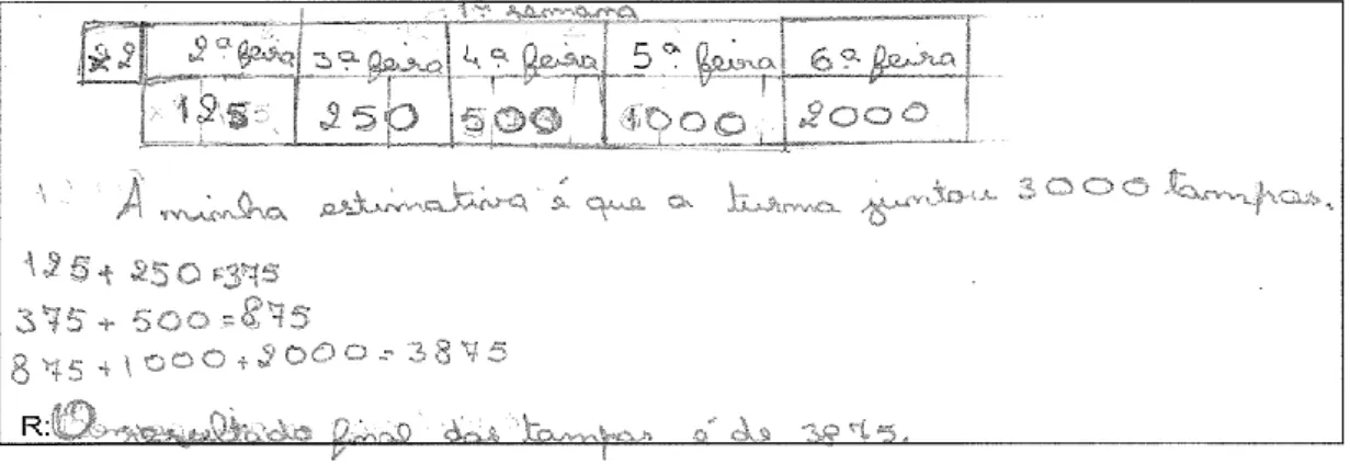 Figura 3: Produção da questão 1.1. da tarefa Tampas de garrafas (TM2) 