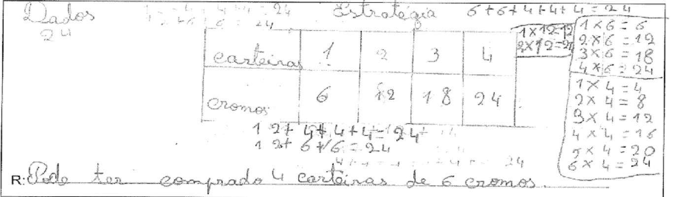 Figura 15: Produção da questão 1.1. da tarefa Carteiras de Cromos (TE1) 