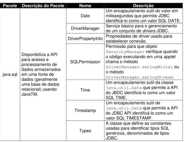 Tabela 3.3 – Informações de  IndicationClass  associadas com  IndicationPackage