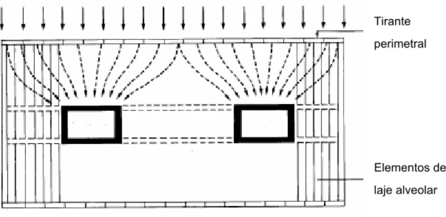 Figura 3.13: Princípio da ação de diafragma nos pisos pré-moldados [ABCIC]. 