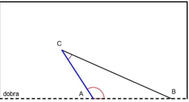 Figura 6.4: Representação realizada pela pesquisadora, a partir do vídeo - Folha de revista resultante do recorte de um triângulo obtusângulo.