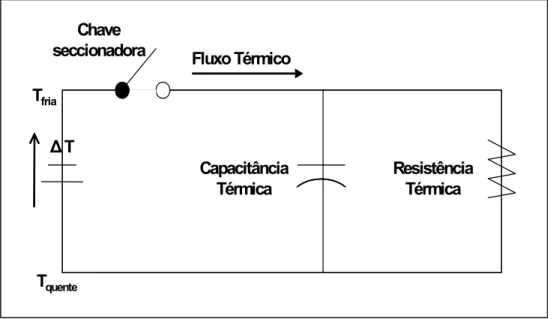 Figura 3.15: Comparação do ciclo térmico de um cadinho com um circuito  elétrico [21]