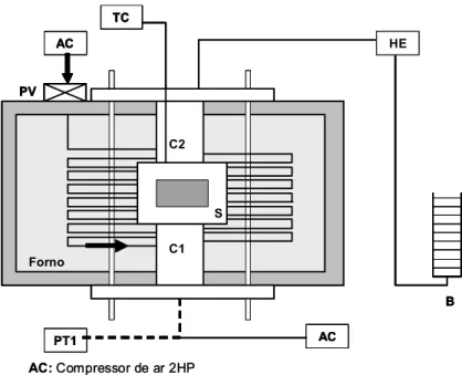 Figura 4.4: Desenho esquemático do permeâmetro de alta temperatura  adaptado para materiais cerâmicos refratários sílico-aluminosos [38]