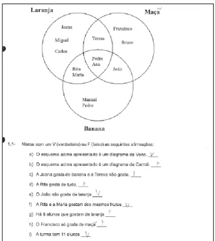 Figura 11- Diagrama de Venn analisado no momento de avaliação final pelo aluno E. 