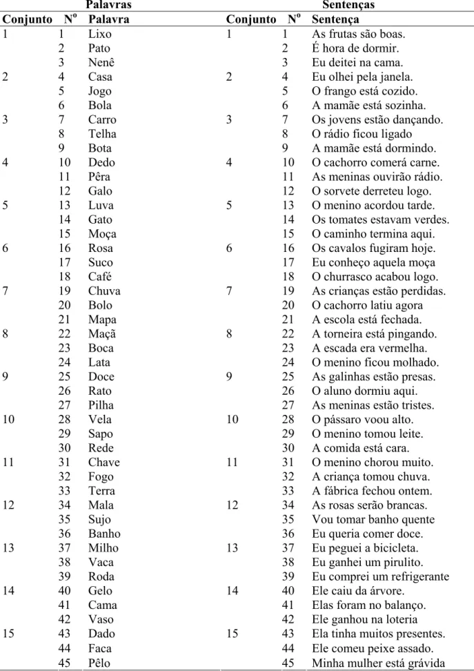 Tabela 4 - Conjuntos de palavras dissílabas e sentenças ensinadas 
