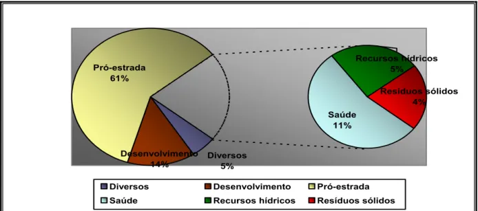 Figura 1.2 – Ocorrência de Consórcios Públicos em São Paulo  