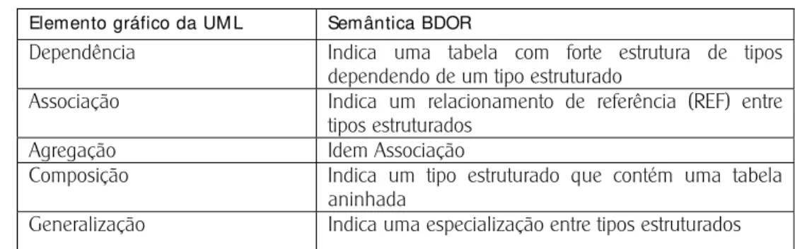 Tabela 1 – Estereótipos 
