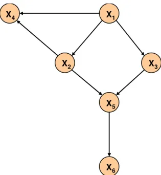 Figura 2.1. Um exemplo de Rede Bayesiana 