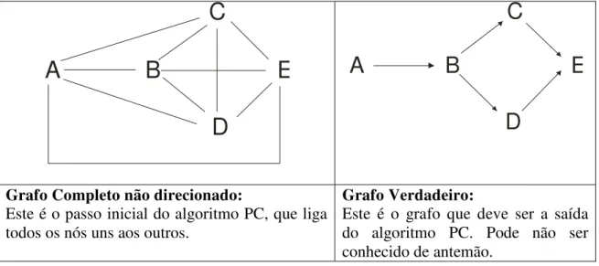 Figura  2.8a. Exemplo de aplicação do algoritmo PC [44]. 