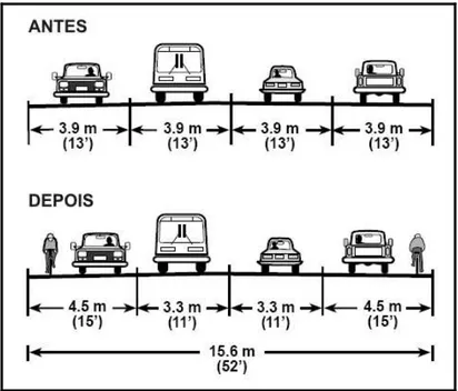 Figura 5.10: Exemplo de deslocamento das linhas delimitadoras de faixas para adequar via  à faixa larga 