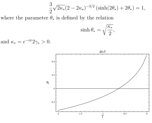 Figure 3: Plot of the function η 1 (γ) for d = 3.