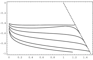 Figure 10: Curves in the (γ, η)-plane representing regular solutions for the case d = 3, n = 4, with N = 1, 2, 5, 10, 20, 50