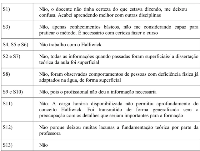 Tabela 7. Categorização e Freqüência das justificativas negativas da questão 9 - Curso da  IES 3