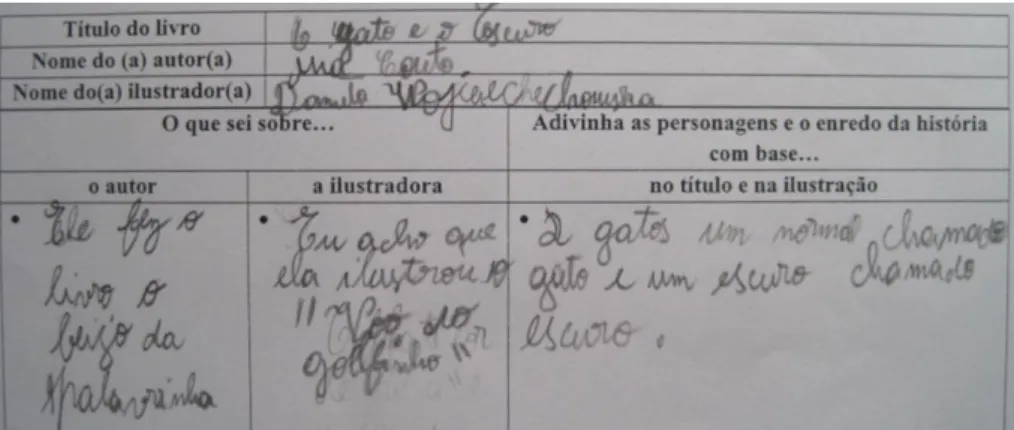 Figura 10 – Produção escrita do Daniel na atividade de pré-leitura da obra O gato e o escuro  de Mia Couto [11.05.2015].