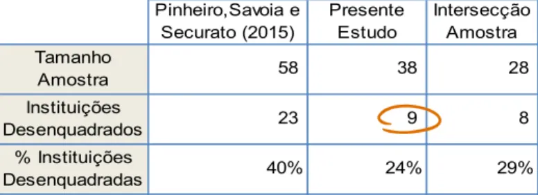 Tabela 5 - Comparativo estudo PINHEIRO et al. (2015) 