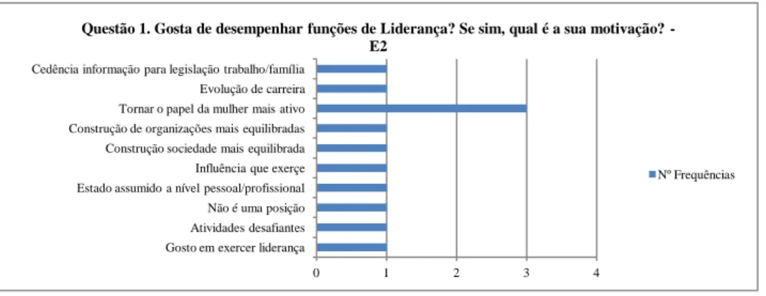 Gráfico 3 