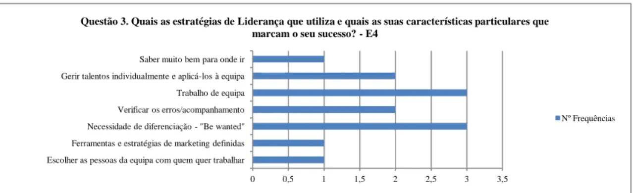 Gráfico 17 