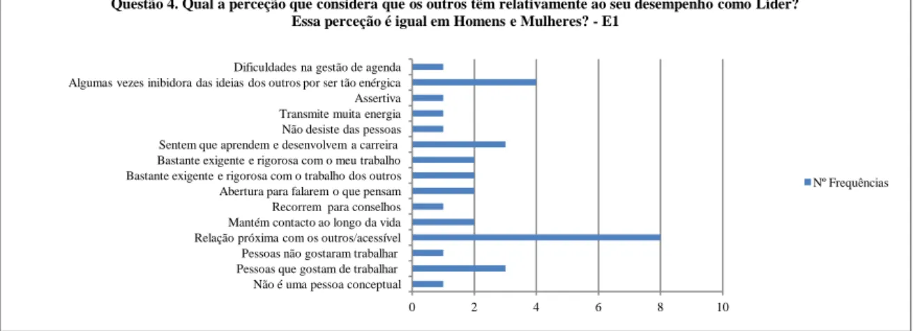 Gráfico 20 