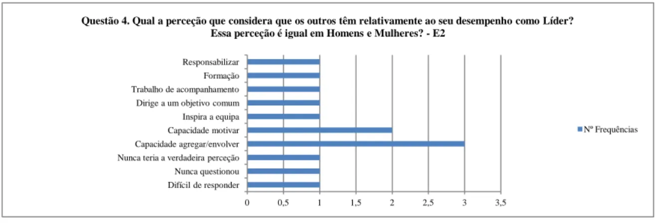 Gráfico 22 