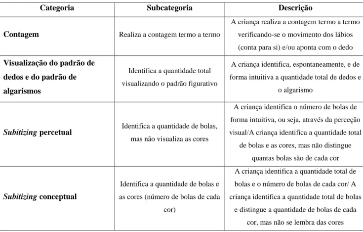 Tabela 4 – Categorização do comportamento observado e das respostas dadas pelas crianças 