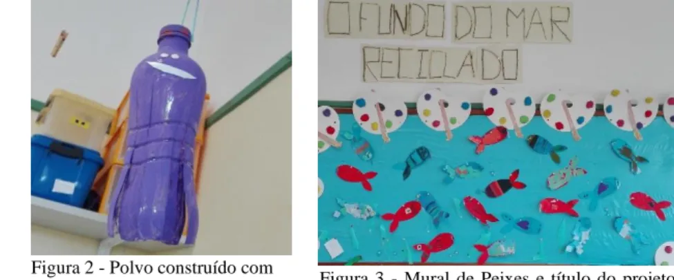 Figura 1 - Peixe com material reciclável. 