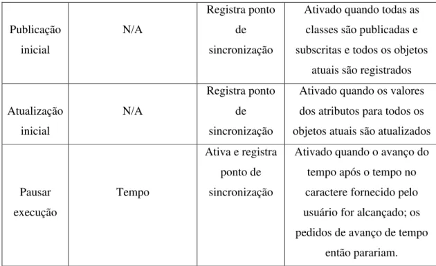 Tabela 10 - Tabela de tipo de transporte