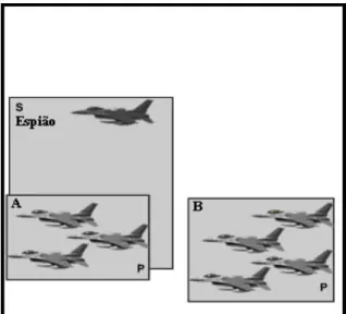 Figura 4 - Gerenciamento de Distribuição de Dados Baseado em Regiões (Region-Based), matching entre  Esquadrão A e avião espião.
