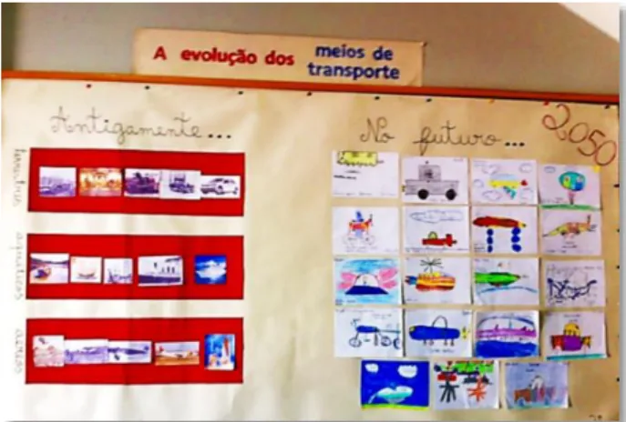 Figura 5 – Cartaz “A evolução dos meios de transporte” 