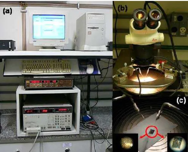 FIGURA 2.8 – Impedancímetro utilizado para medidas de constante dielétrica  e mesa manipuladora com microscópio  