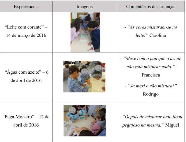Tabela 2 - Experiências e comentários das crianças realizados ao longo do projeto 