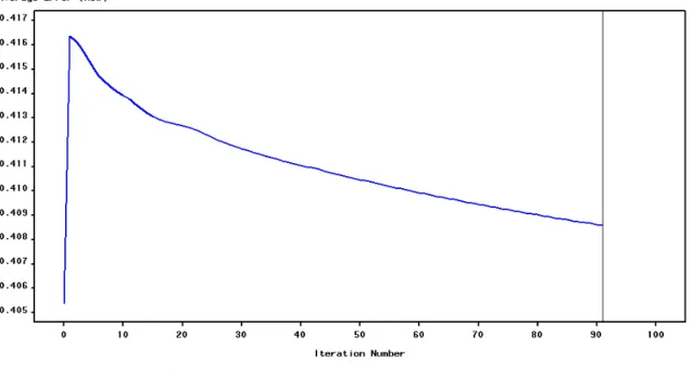 Gráfico 6.8  –  Erro médio x Número de iterações 