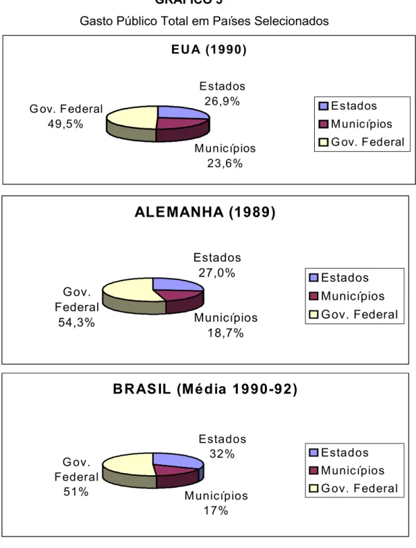 GRÁFICO 3 