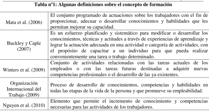 Tabla nº1: Algunas definiciones sobre el concepto de formación 