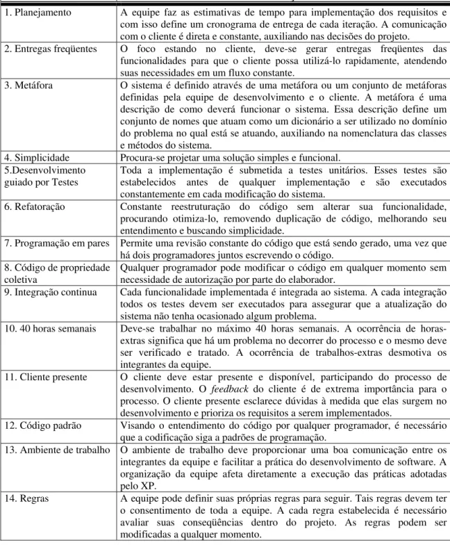 Tabela 2. 2 - Práticas do XP (BECK, 2004; LARMAN, BASILI, 2003; ABRAHAMSSON et al.,  2002)