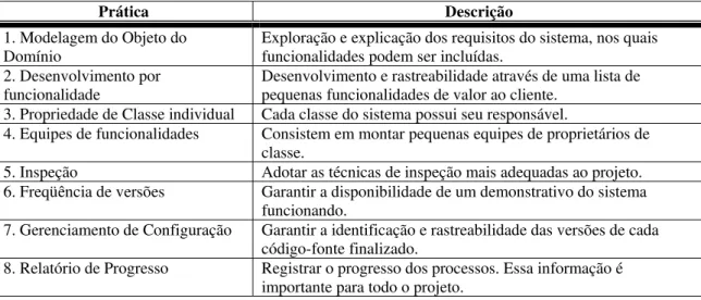 Tabela 2. 8 - Práticas do FDD (ABRAHAMSSON et al., 2002). 