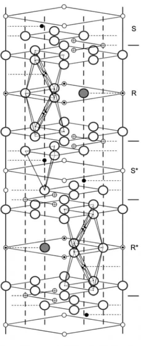 Tabela 2.3  Localização dos íons Fe 3+  em uma célula unitária de hexaferrita  de Bário [19]