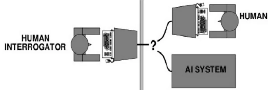 Figura 5-Ilustração do Teste Turing 