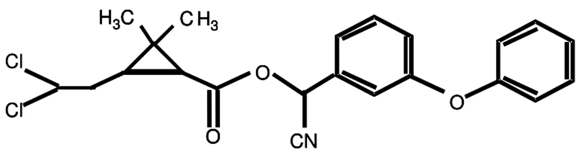 Figura  3.1.  Fórmula  estrutural  da  cipermetrina  (Alfa-ciano-3-fenoxibenzil-2-dimetil-3  (2,2-diclorovinil)-ciclopropano carboxilato)