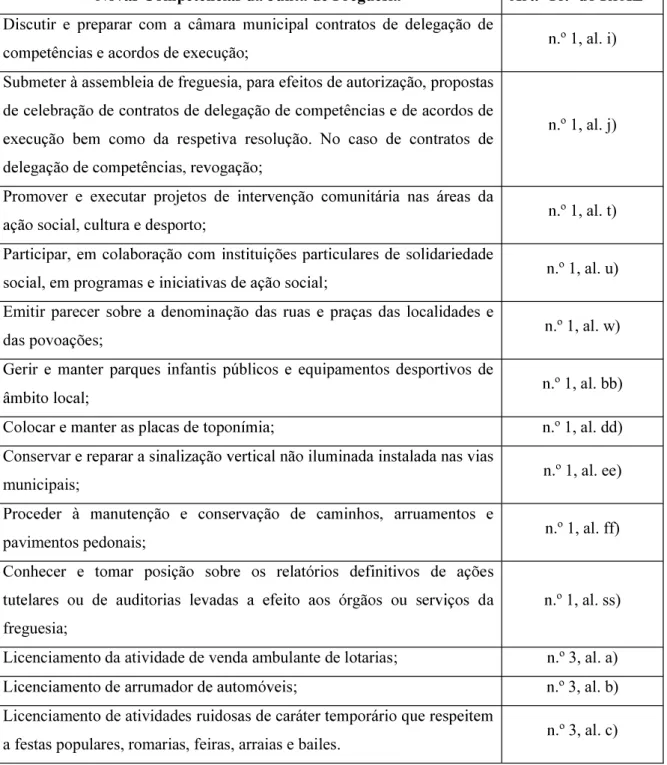 Tabela 10 -  Junta de Freguesia 