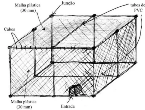 Figura 15 Desenho esquemático da armadilha tipo funnel trap, como descrita por Wilson (2005)