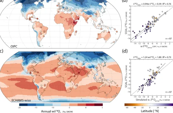 Figure 3. Comparison of SISAL data with observational and simulated wδ 18 O p for the modern period