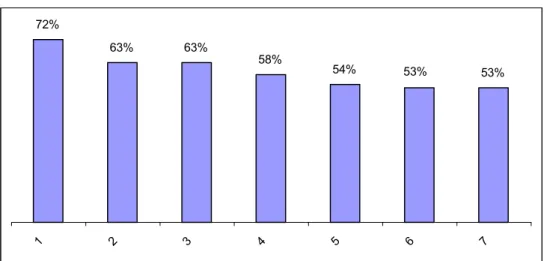 Figura 3. Problemas emocionais/comportamentais mais indicados pelos familiares sobre  seus filhos na Escala Comportamental A2 de Rutter